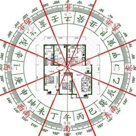 24号门牌风水|房子门牌号码风水指南：楼房门牌号吉凶对照表